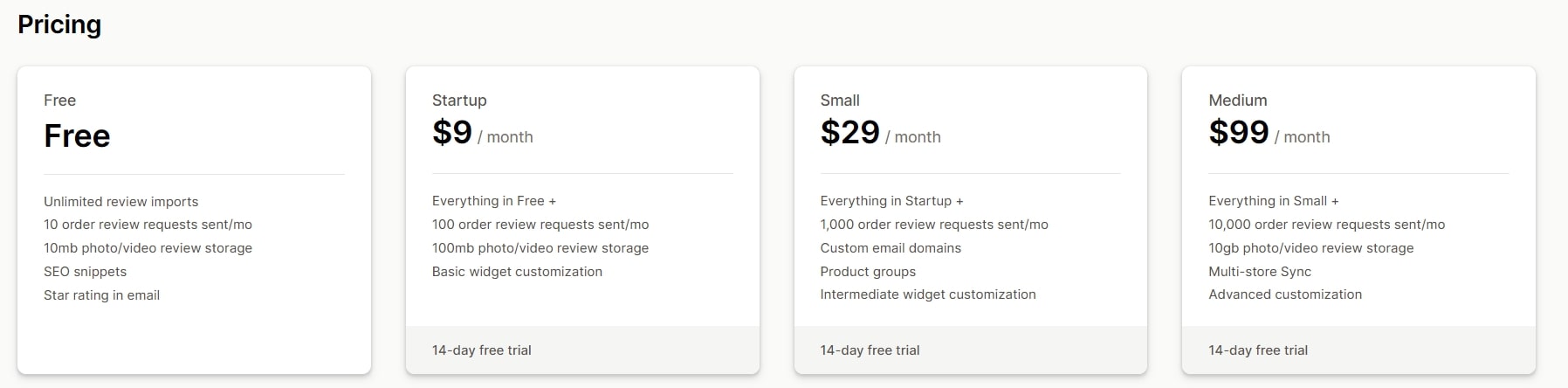 Fera review app plans and prices