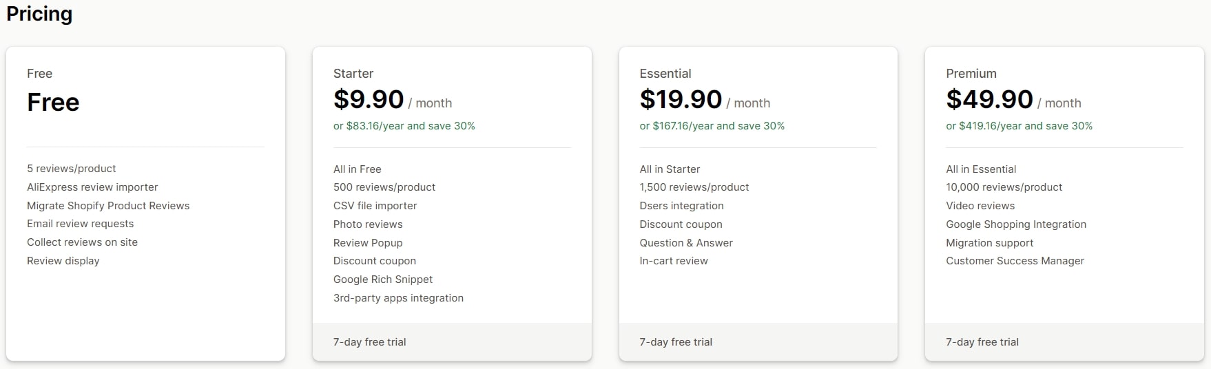 Ali Reviews review app plans and prices
