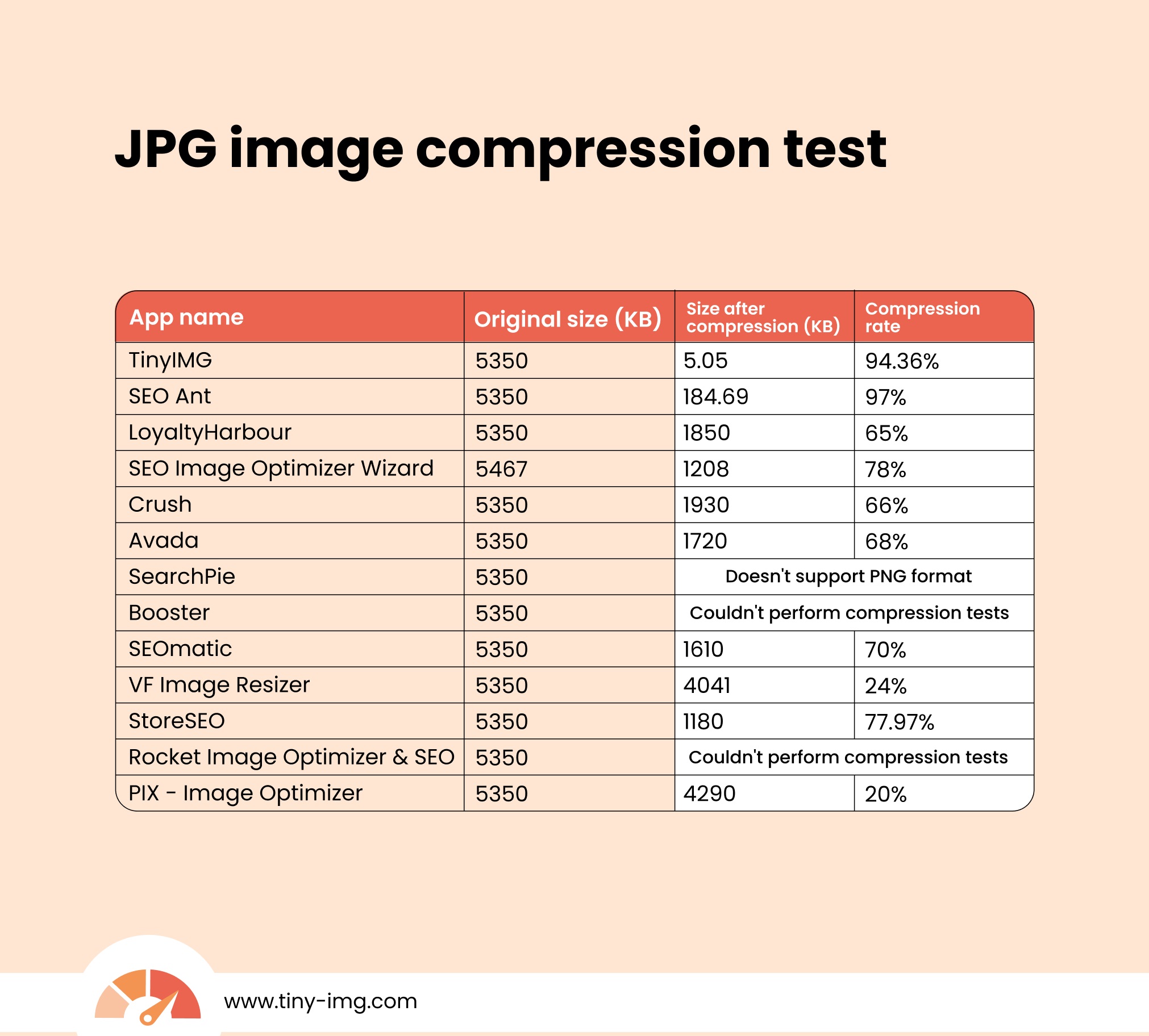 JPG image compression test table