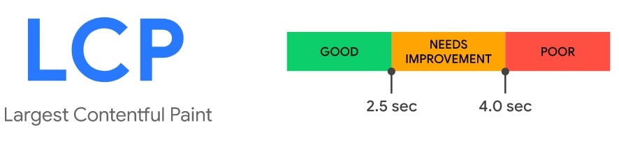 Largest Contentful Paint metrics
