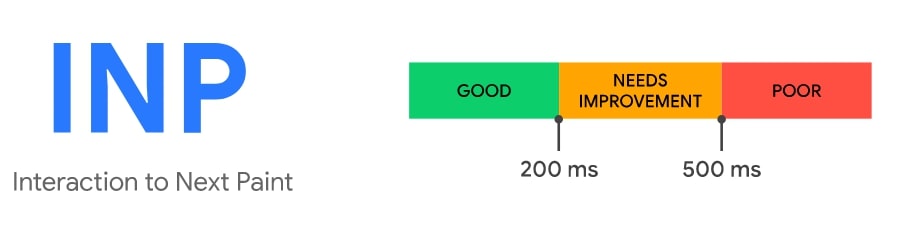 Interaction to Next Paint metrics