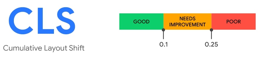 Cumulative Layout Shift metrics