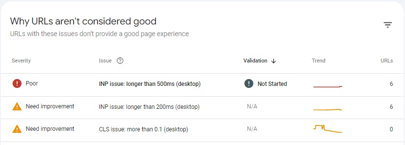 Search Console Why URLs aren't considered good