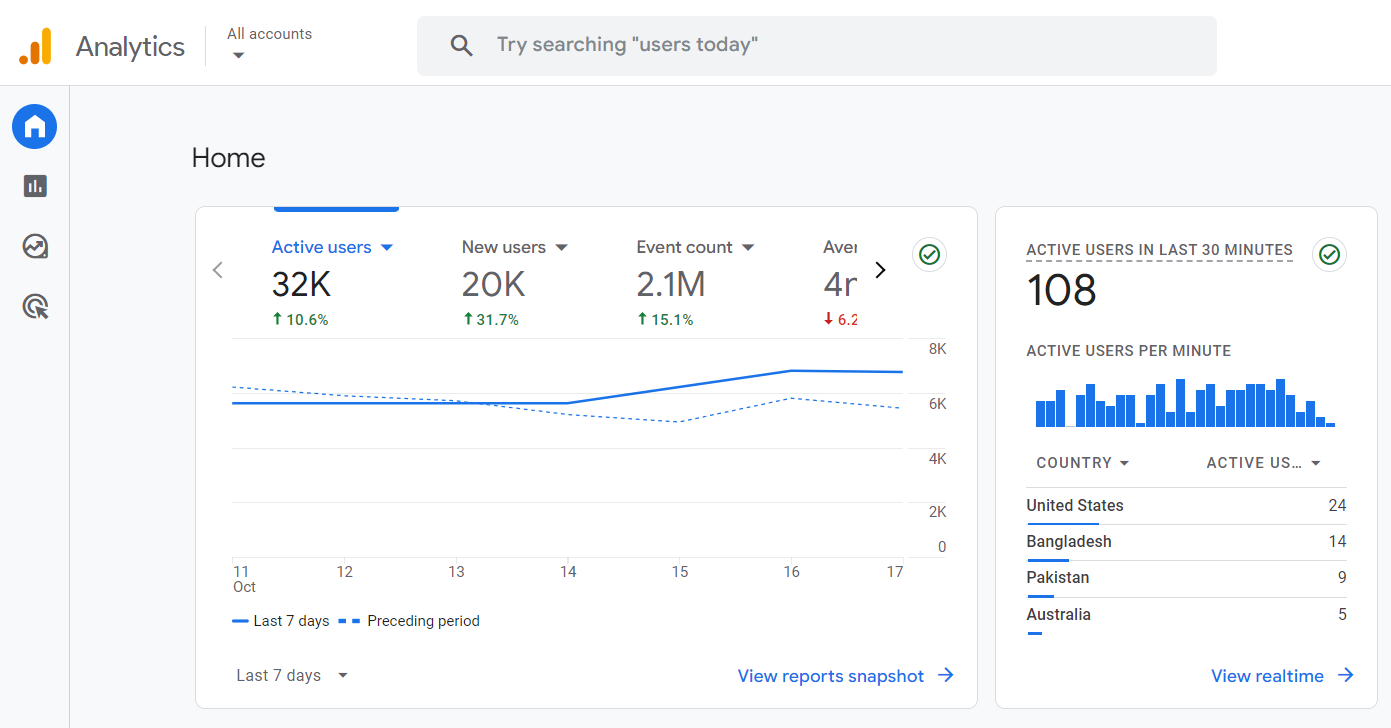 Google Analytics Home example