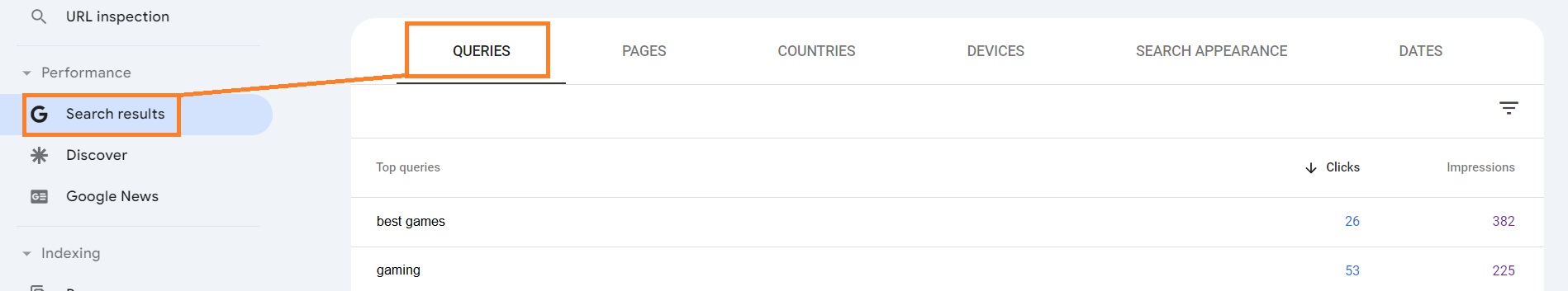 Top queries on Google Search Console