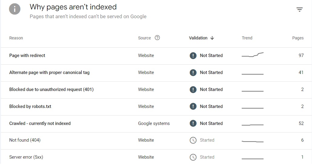 Indexing issues on Google Search Console