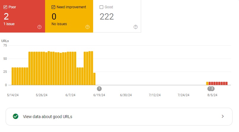 Core Web Vitals on Google Search Console