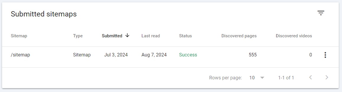 Sitemap list on Google Search Console