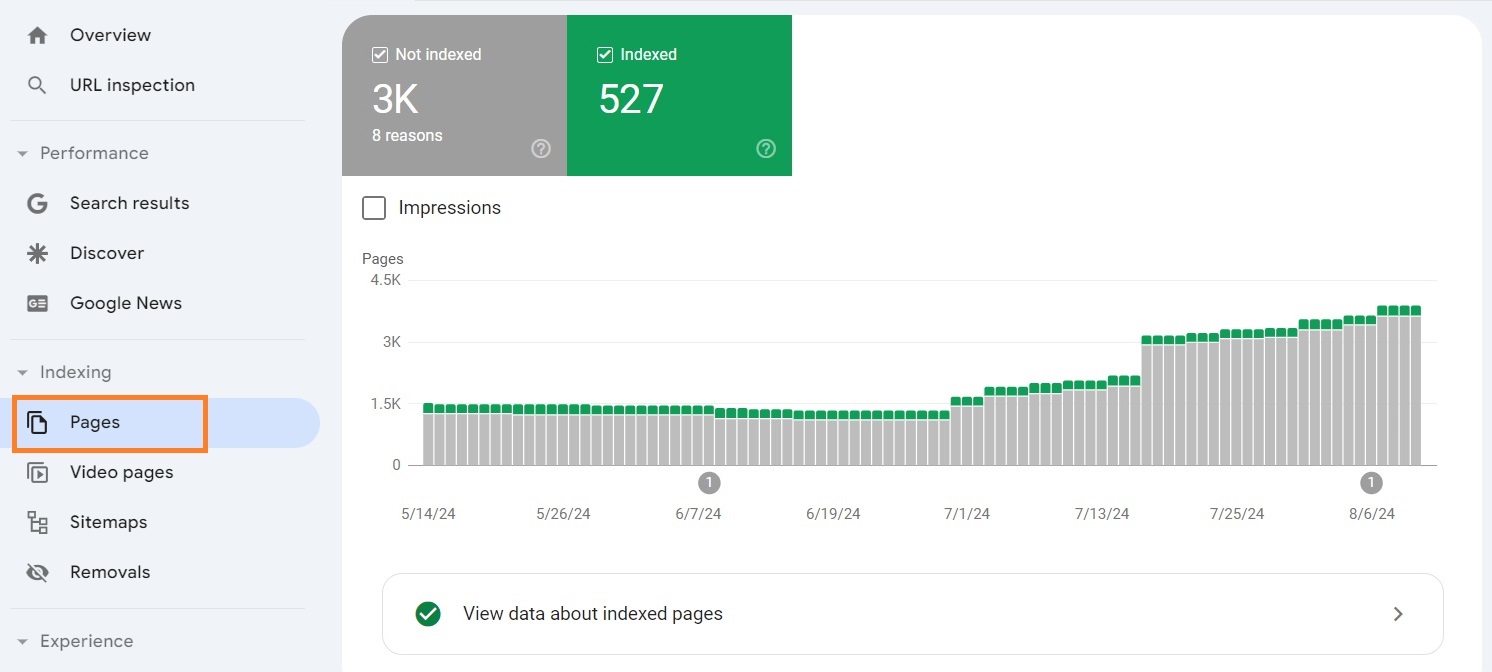 Page indexing on Google Search Console