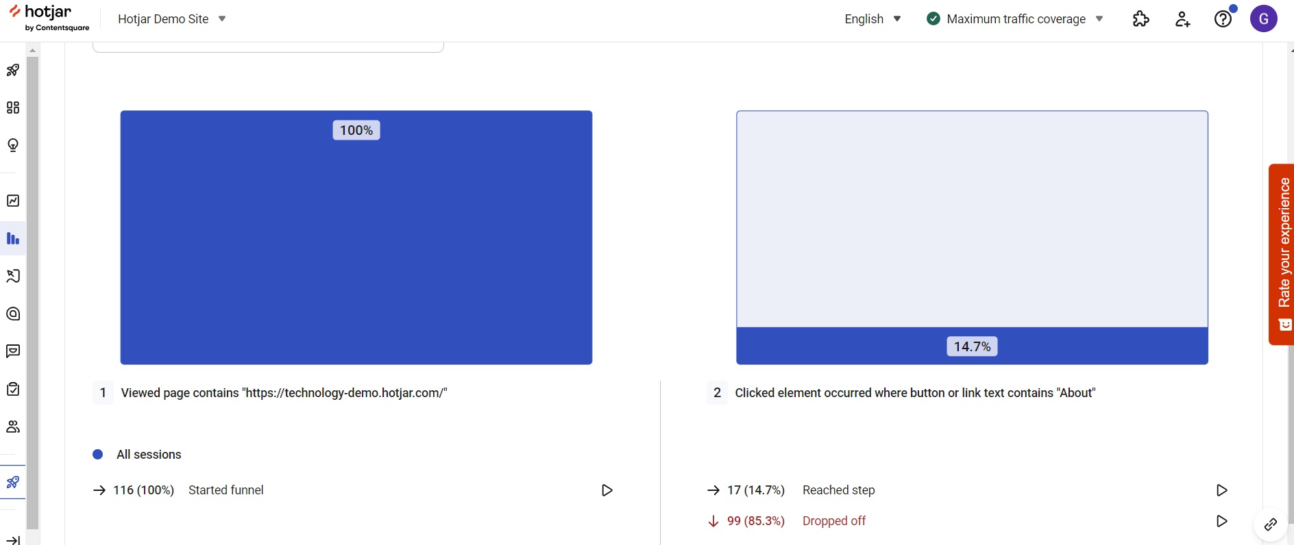 Hotjar funnel example