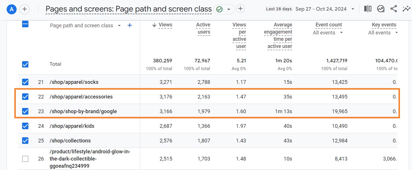 Compare Views per Average engagement time on Google Analytics