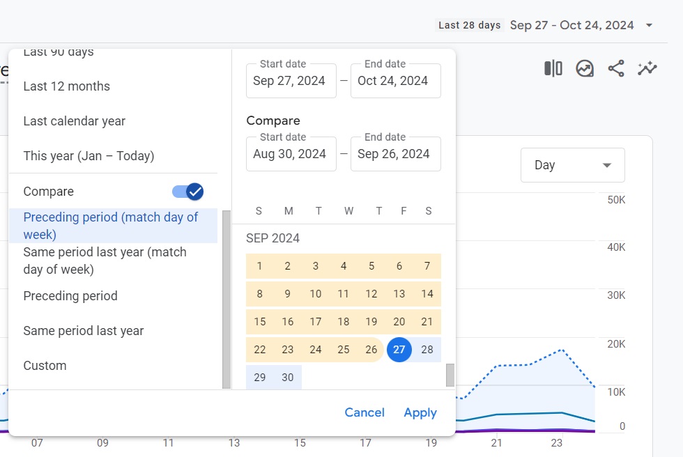 Compare results of SEO optimization using Compare date of preceding period in Google Analytics