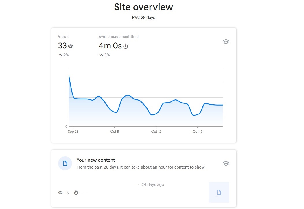 Performance report on Search Console