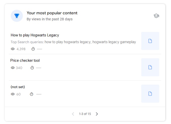 Your most popular content report