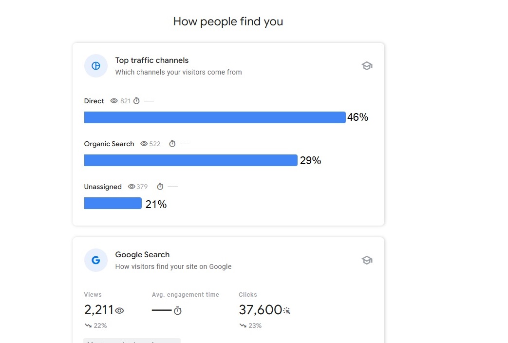 How people find you report on Search Console