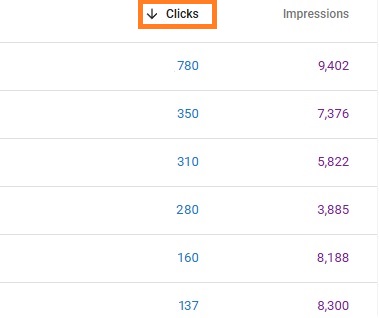 Find top keywords that drive traffic