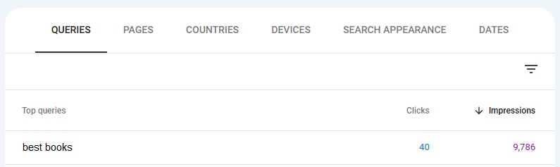 Low query CTR example on Search Console