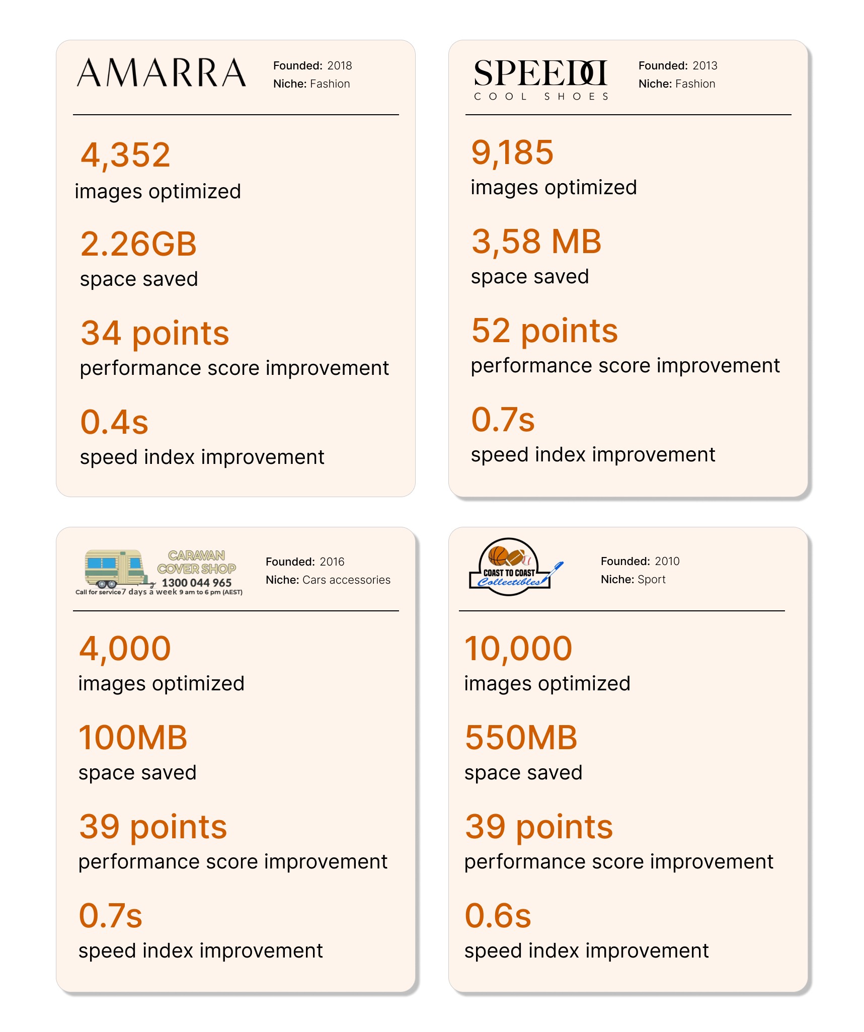 TinyIMG success story results