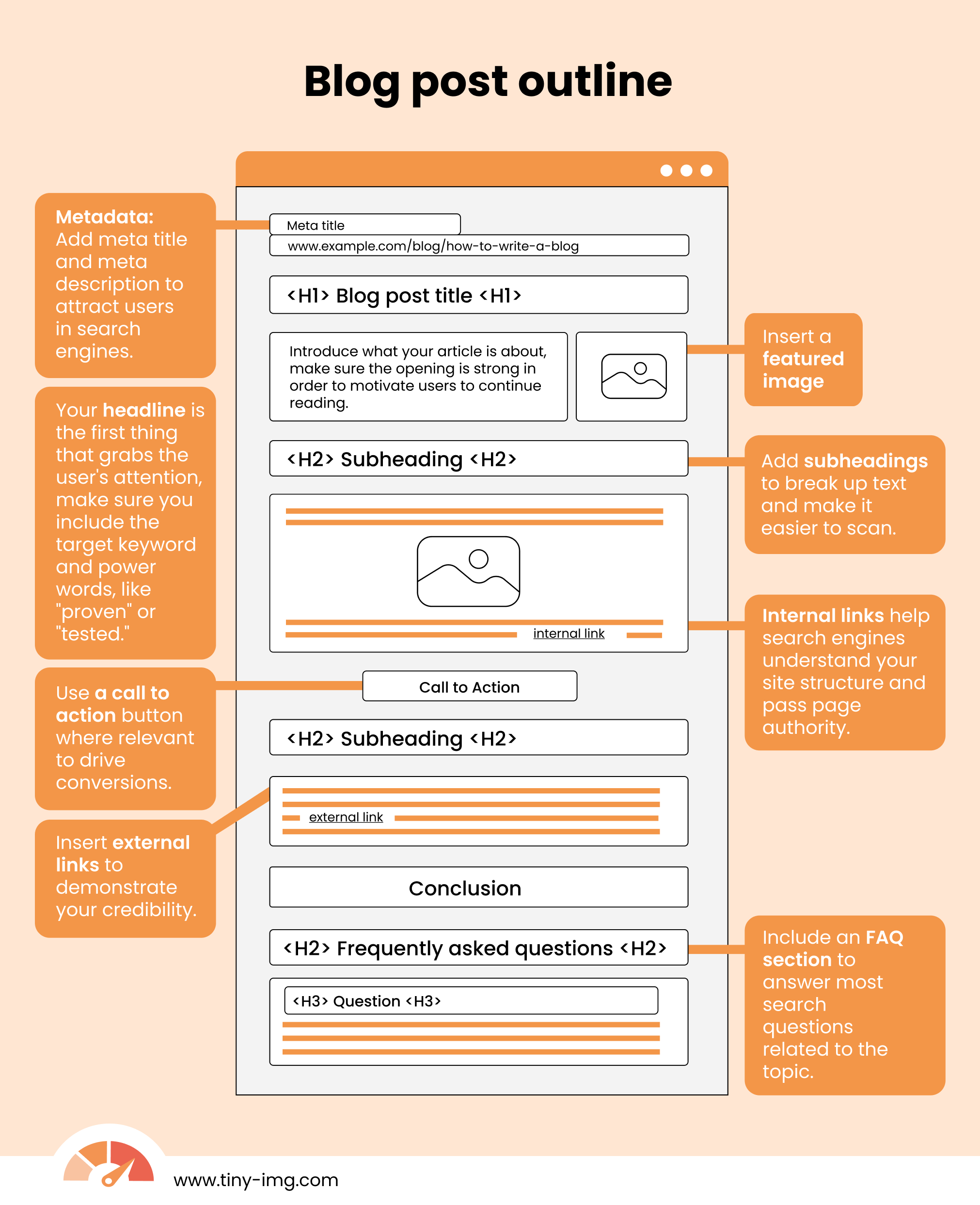 Blog post outline example