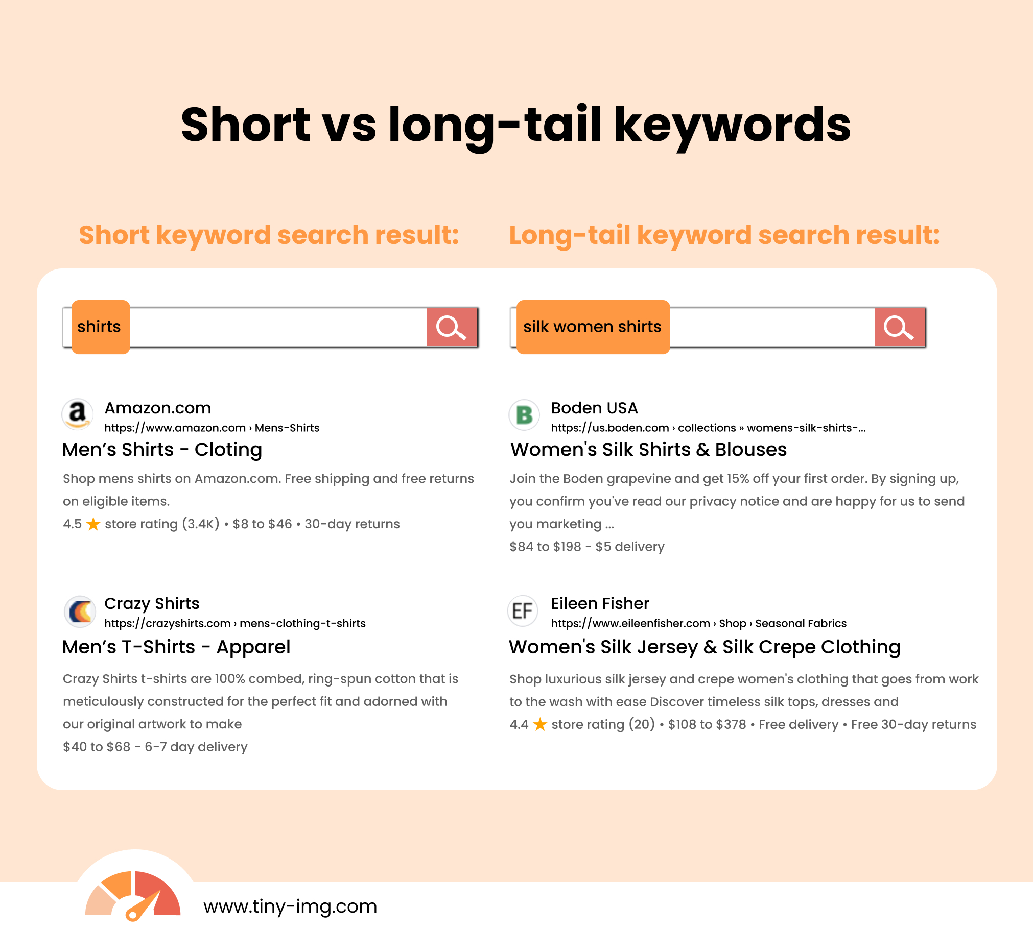 Short vs long-tail keywords