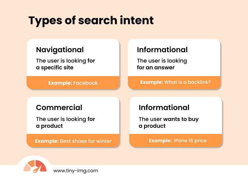 Types of search intent