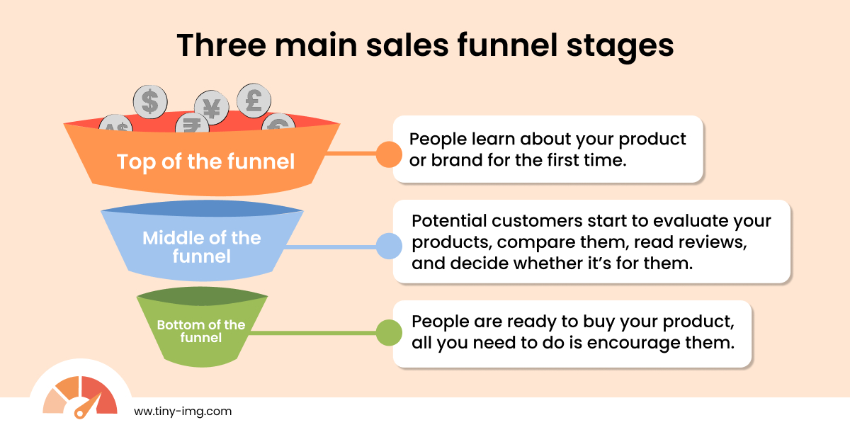 Three main sales funnel stages