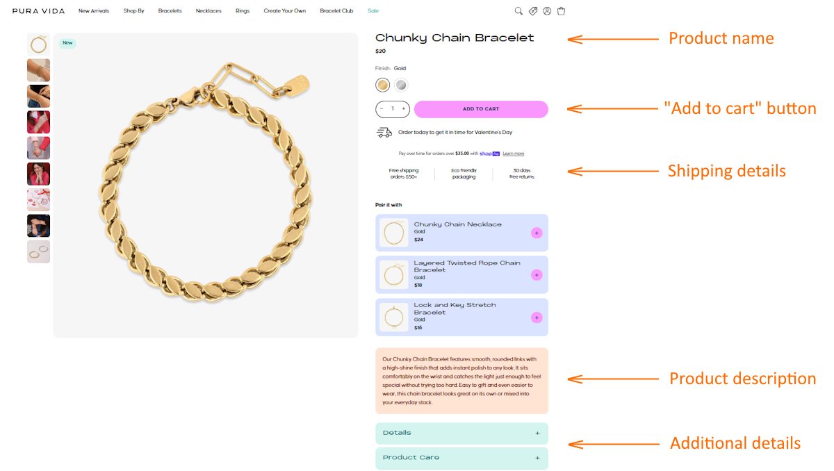 Buy box structure example