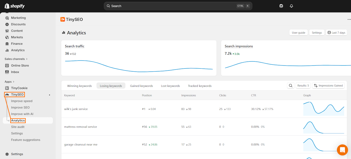 TinyIMG Analytics section