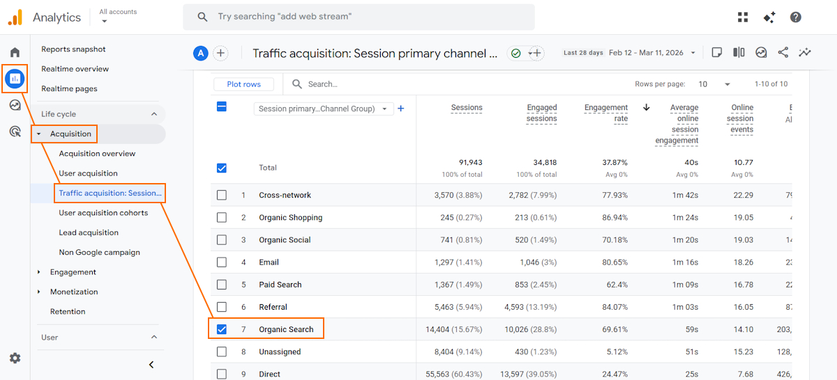 Google Analytics taffic acquisition report