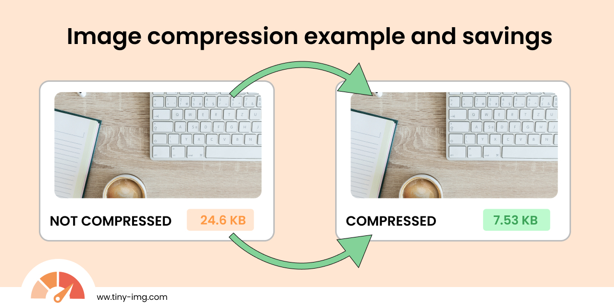 Image compression example savings