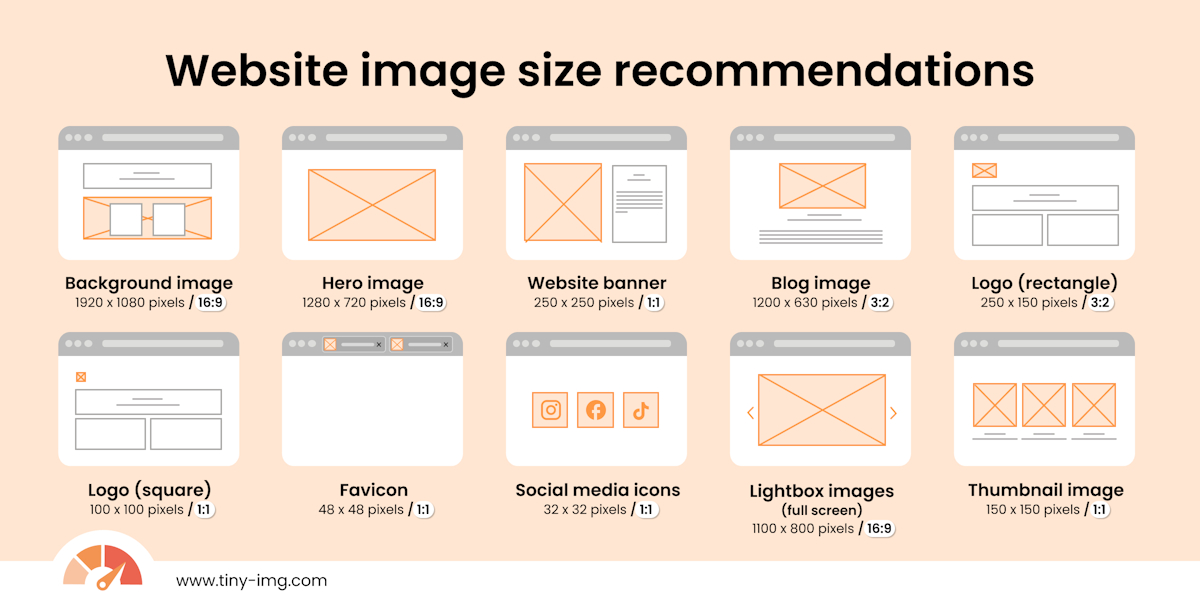 Website image size guide
