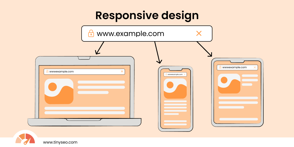 Responsive design explained