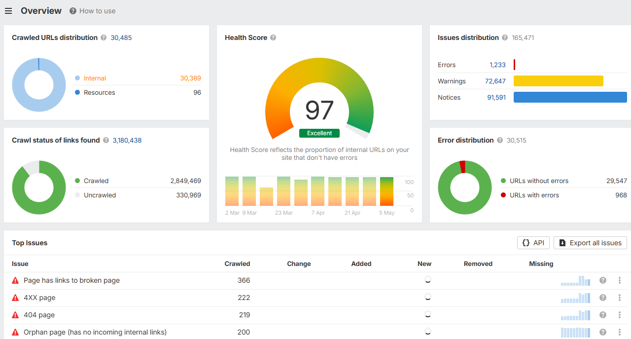 Ahrefs site audit