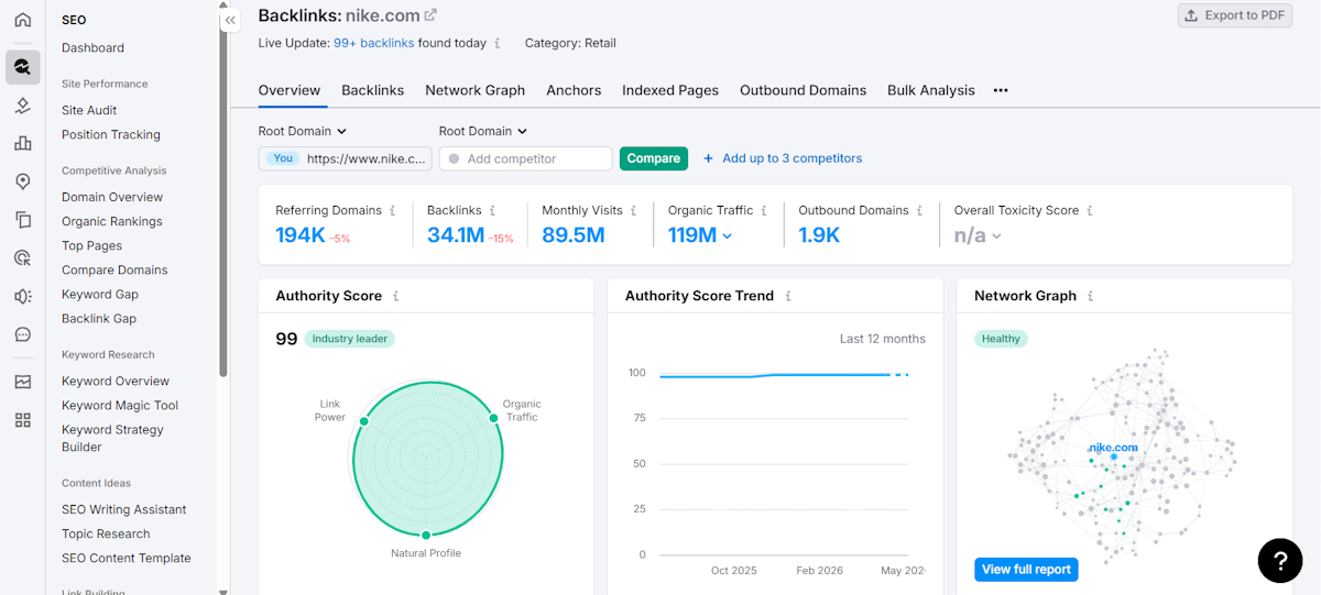 Semrush backlink analysis