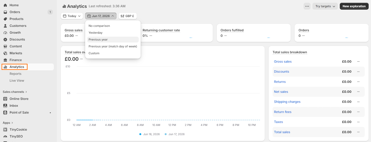 Shopify Analytics