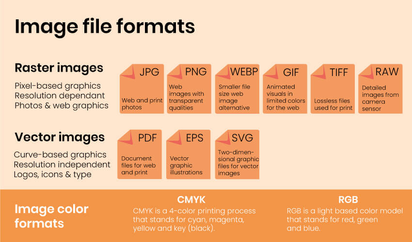 main image file formats used in web and their use case examples