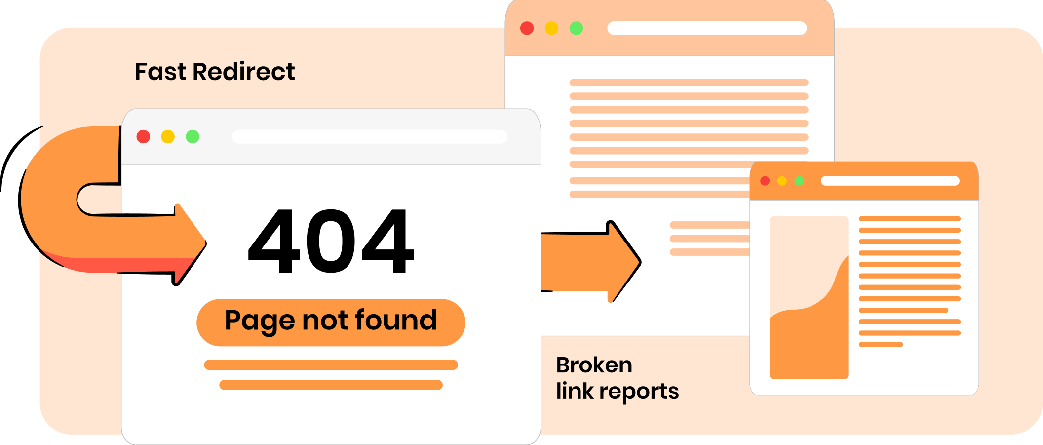 Broken link redirects