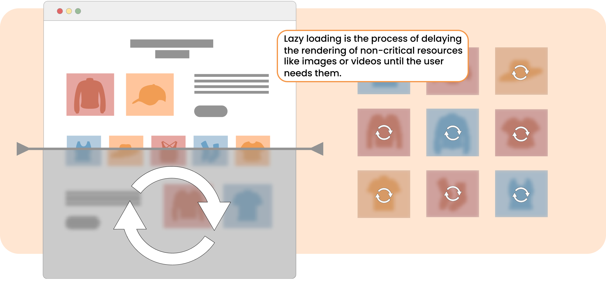 One-click lazy loading