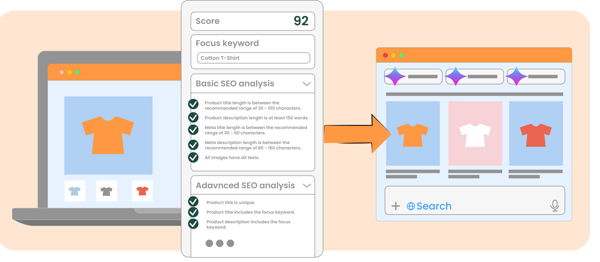 Page SEO optimization