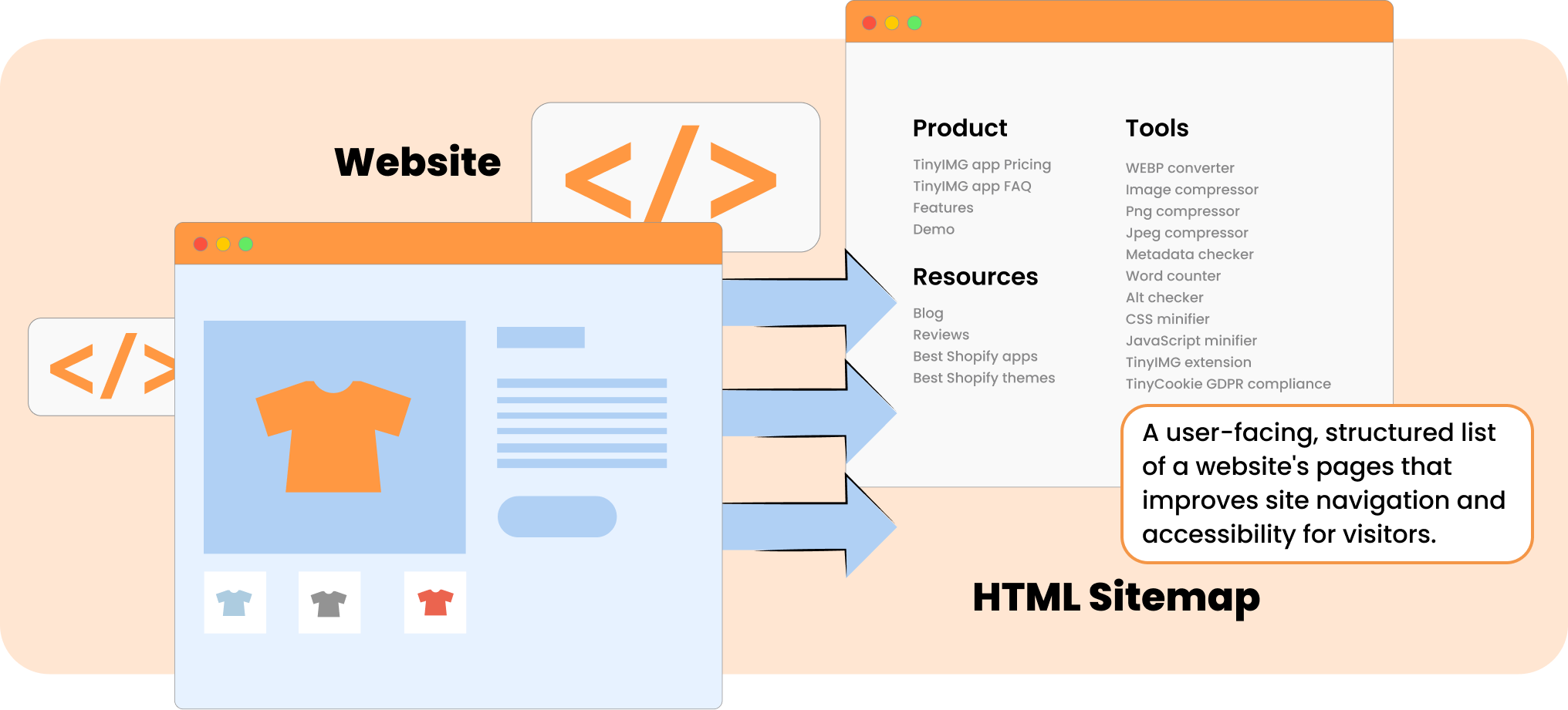 HTML sitemap customization