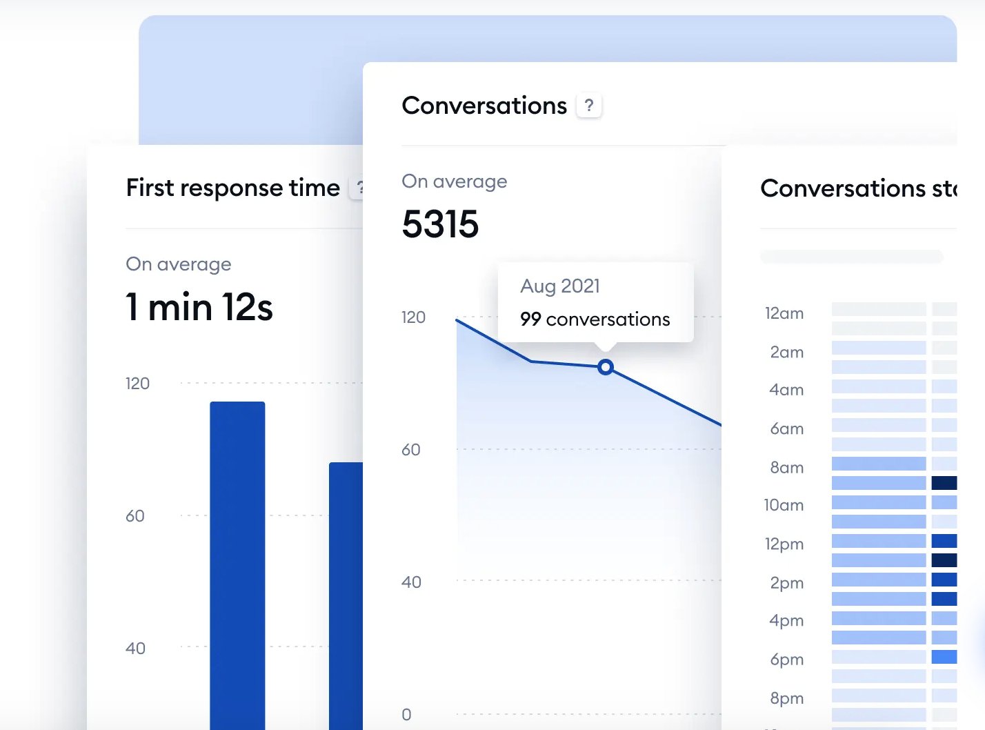 Tidio live chat analytics