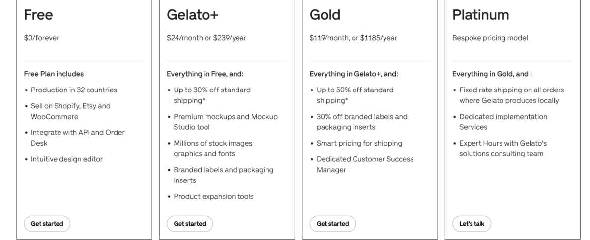 Gelato shopify app pricing plans