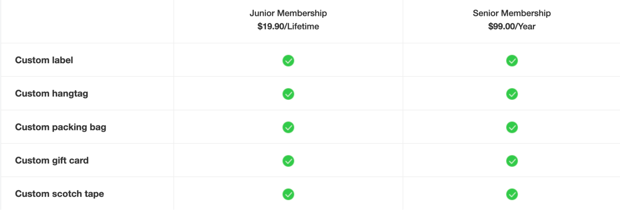 Eprolo account types and product limits