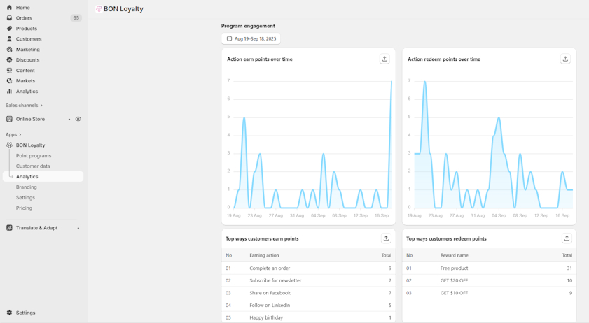 BON Loyalty Analytics