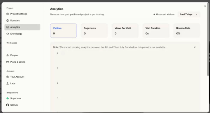 Lovable project analytics